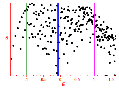 Strength function log